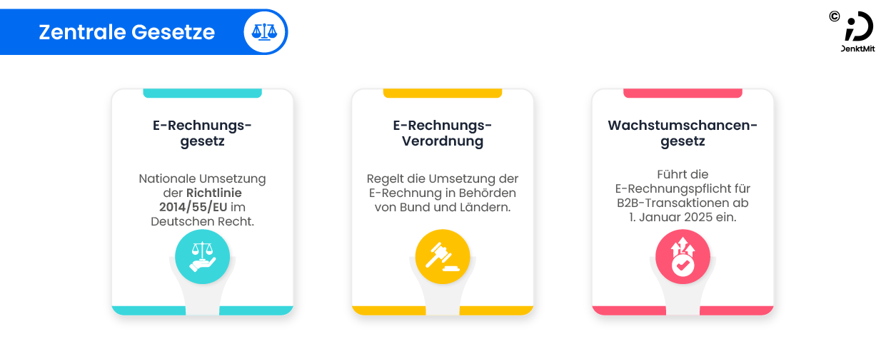 Infografik Umsetzungsfristen